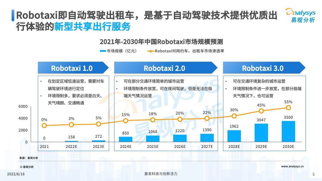 产品经理，产品经理网站